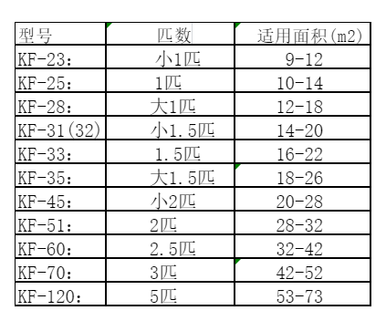 福田空调维修